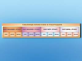 Стенд-лента "Таблица классов и разрядов"